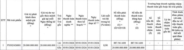 Chứng khoán Dầu khí tất toán lô trái phiếu phát hành năm 2024 - Ảnh 1.