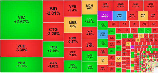 Chứng khoán ngày 23/1: VN-Index lùi về 1.870 điểm - Ảnh 1.