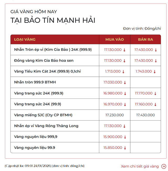 Bảo Tín Mạnh Hải phát thông báo khẩn, người mua vàng đặc biệt chú ý- Ảnh 2.