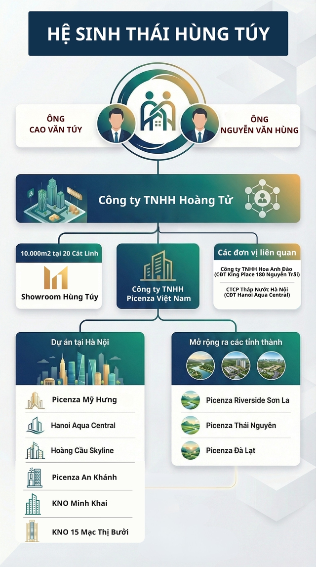“Ông trùm” nội thất đình đám làm tòa tháp 29 tầng trên "đất vàng" Hà Nội: Phía sau là loạt dự án bất động sản trải nhiều tỉnh thành - Ảnh 3.