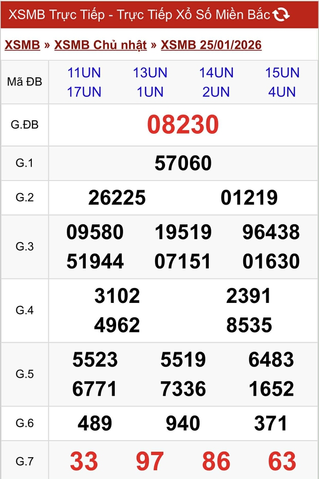 Kết quả xổ số miền Bắc hôm nay ngày 25/1/2026 - Ảnh 2.
