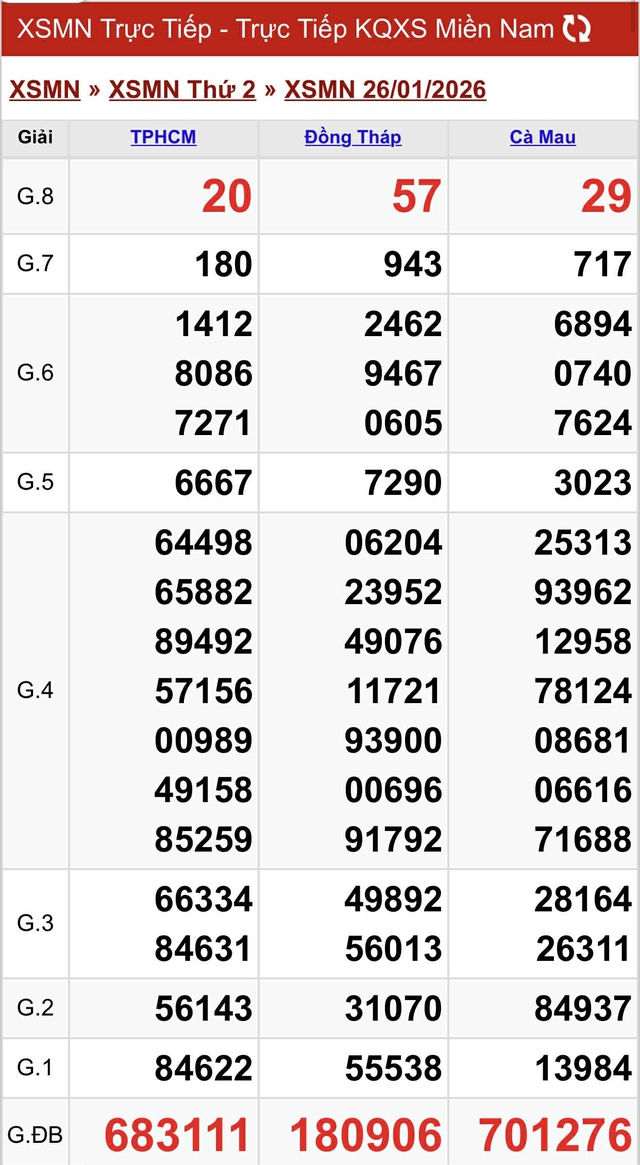 Kết quả xổ số miền Nam hôm nay ngày 26/1/2026 - Ảnh 2.