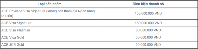 Một ngân hàng tăng lãi suất thẻ tín dụng lên 35%/năm - Ảnh 3.