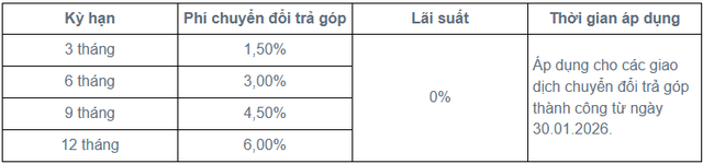 Một ngân hàng tăng lãi suất thẻ tín dụng lên 35%/năm - Ảnh 4.