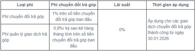 Một ngân hàng tăng lãi suất thẻ tín dụng lên 35%/năm - Ảnh 5.