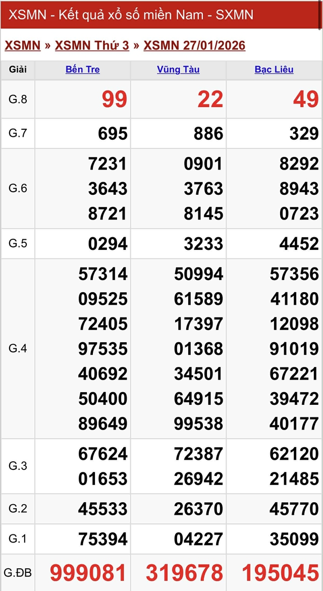 Kết quả xổ số miền Nam hôm nay ngày 27/1/2026 - Ảnh 2.
