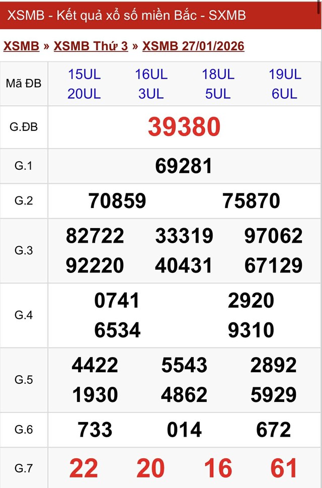 Kết quả xổ số miền Bắc hôm nay ngày 27/1/2026 - Ảnh 2.