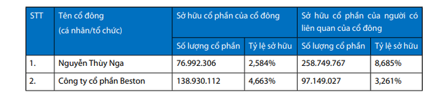 VIB chốt ngày tham dự ĐHĐCĐ thường niên năm 2026- Ảnh 2.