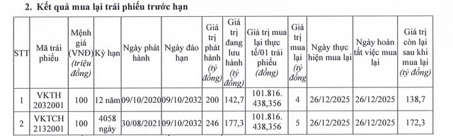 VKT - Hòa An báo lỗ nửa cuối năm 2025 - Ảnh 2.