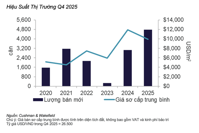 Chiến lược giãn dân của Hà Nội tạo cú xoay trục lớn trên thị trường bất động sản - Ảnh 3.