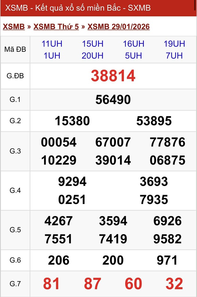 Kết quả xổ số miền Bắc hôm nay ngày 29/1/2026 - Ảnh 2.