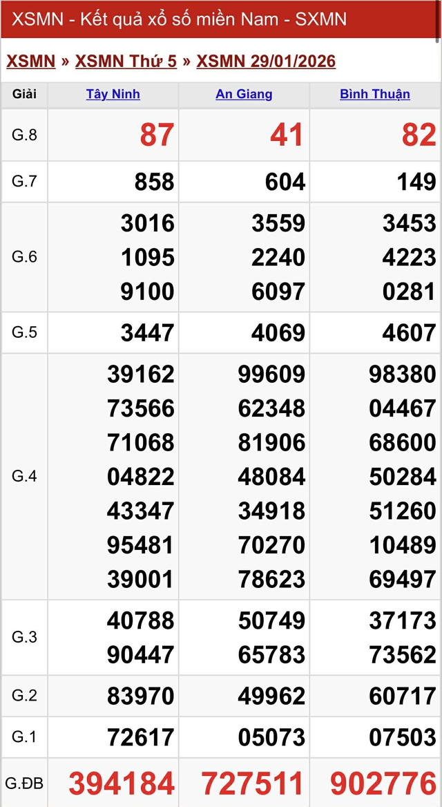 Kết quả xổ số miền Nam hôm nay ngày 29/1/2026 - Ảnh 2.