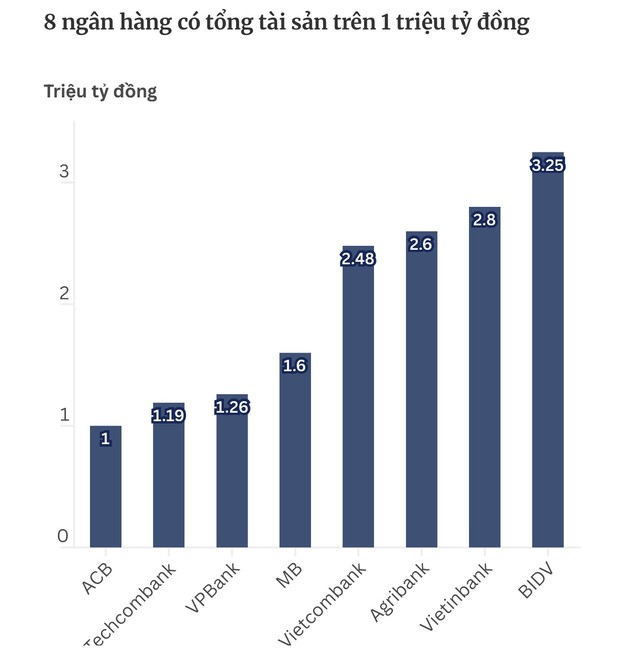 Một ngân hàng tăng gấp đôi trích lập dự phòng: phòng thủ hay chuẩn bị bứt tốc? - Ảnh 2.