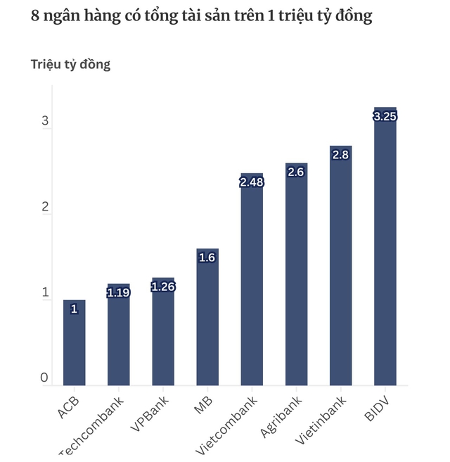 Một ngân hàng tăng gấp đôi trích lập dự phòng: Phòng thủ hay chuẩn bị bứt tốc? - Ảnh 1.