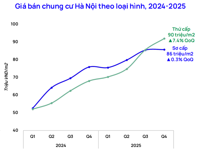 Chủ nhà "chốt lời đúng đỉnh": Ôm 23 tỷ bán chung cư gửi ngân hàng thu lãi 115 triệu mỗi tháng, rồi ở nhà thuê chờ BĐS giảm giá mới mua- Ảnh 4. Chủ nhà "chốt lời đúng đỉnh": Ôm 23 tỷ bán chung cư gửi ngân hàng thu lãi 115 triệu mỗi tháng, rồi ở nhà thuê chờ BĐS giảm giá mới mua- Ảnh 4.