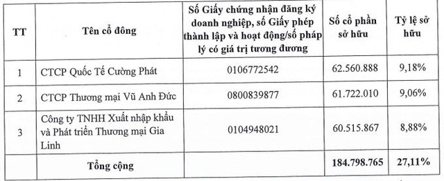 PGBank chỉ chào bán thành công hơn 131 triệu cổ phiếu - Ảnh 2.