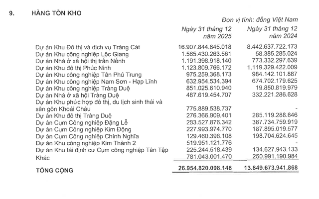 Kinh Bắc tăng tốc siêu dự án 1,5 tỷ USD với Tập đoàn Trump, rót gần 780 tỷ đồng sau hơn nửa năm khởi công - Ảnh 2.