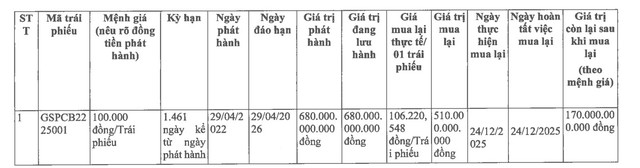 In và Bao bì Goldsun mua lại 1 phần trái phiếu - Ảnh 1.
