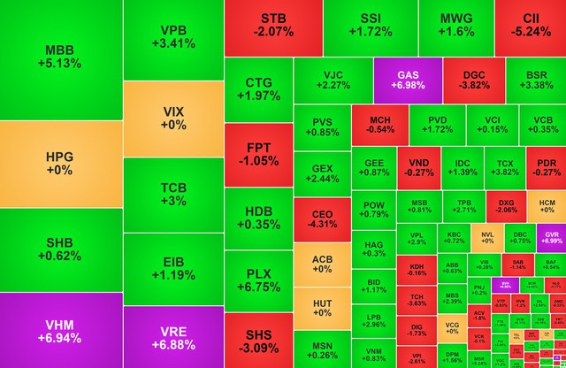 Chứng khoán ngày 6/1: VN-Index vượt xa mốc 1.800 điểm - Ảnh 1.