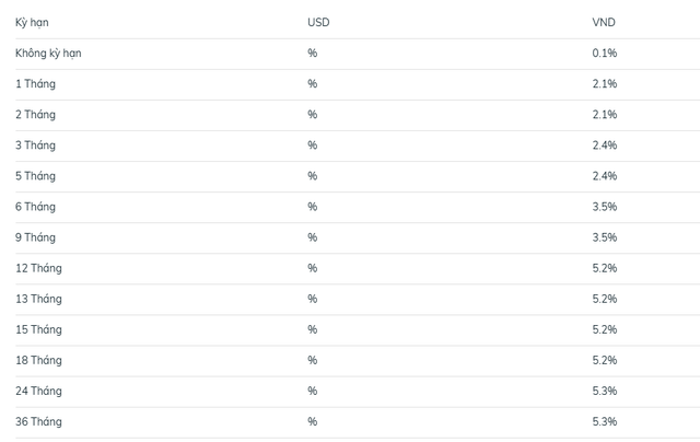 Lãi suất ngân hàng BIDV mới nhất tháng 1/2026: Lần đầu tiên tăng sau hơn 3 năm, kỳ hạn nào có lãi suất cao nhất? - Ảnh 2.