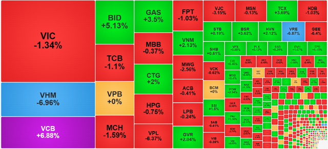 Chứng khoán ngày 8/1: VCB tím trần, VN-Index điều chỉnh - Ảnh 1.