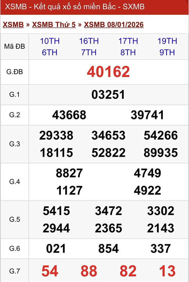 Kết quả xổ số miền Bắc hôm nay ngày 8/1/2026 - Ảnh 2.