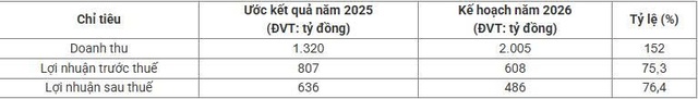 Hodeco ‘rót’ 100 tỷ đồng góp vốn thành lập công ty có trụ sở đặt tại TP.HCM- Ảnh 2.