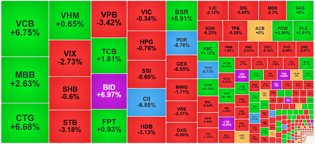 Chứng khoán ngày 9/1: Trụ ngân hàng 'hút' tiền, VN-Index tiếp đà tăng- Ảnh 1.