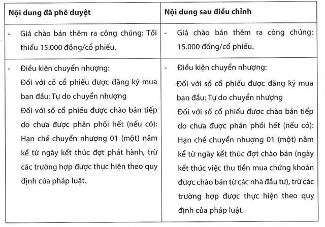 Chứng khoán Kafi chốt giá chào bán 125 triệu cổ phiếu - Ảnh 1.