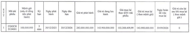Việt Mỹ A&V mua lại gần 144 tỷ đồng trái phiếu trước hạn - Ảnh 1.