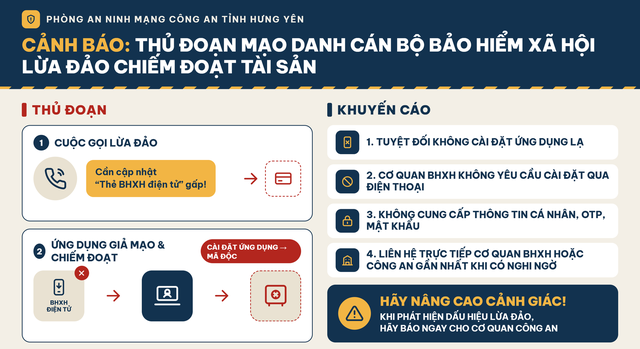 Cảnh giác với thủ đoạn lừa cài đặt ứng dụng Bảo hiểm xã hội giả mạo - Ảnh 1.