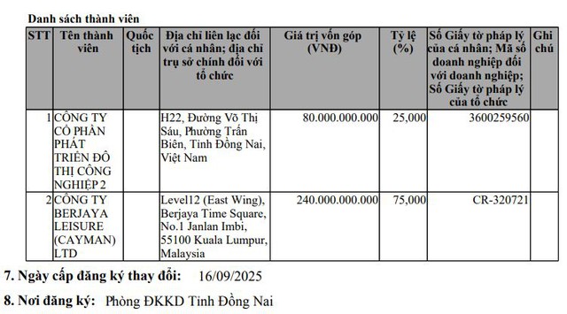 Đồng Nai thu hồi 1,16ha đất làm khách sạn 5 sao của Berjaya - D2D - Ảnh 1.