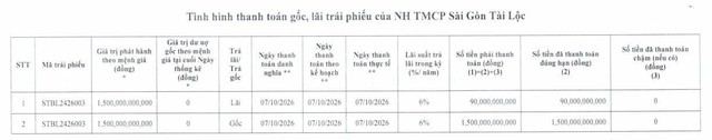 Sacombank tất toán lô trái phiếu phát hành năm 2024 - Ảnh 1.
