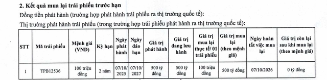 TPBank tất toán lô trái phiếu 500 tỷ đồng - Ảnh 1.