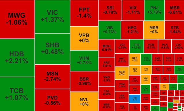 Chứng khoán ngày 13/10: Thanh khoản thấp, VN-Index giảm nhẹ - Ảnh 1.