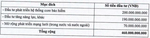 Vì sao MIC bị xử phạt 150 triệu đồng? - Ảnh 2.