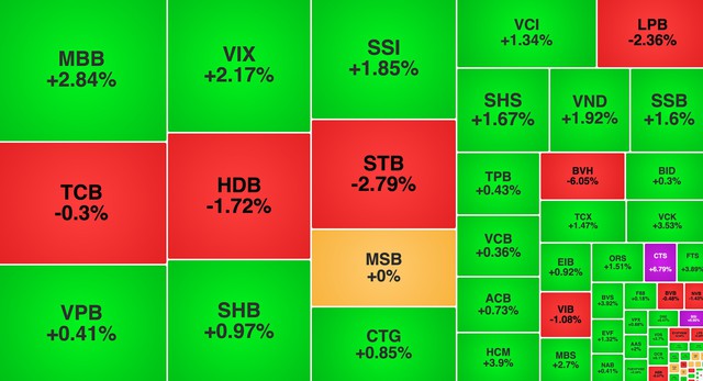 Chứng khoán ngày 15/10: VN-Index không giữ được mốc 1.700 điểm - Ảnh 1.