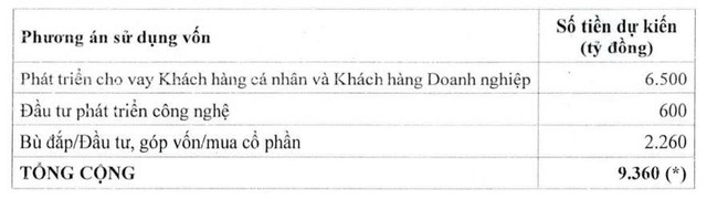 MSB sắp chào bán 936 triệu cổ phiếu cho cổ đông - Ảnh 1.
