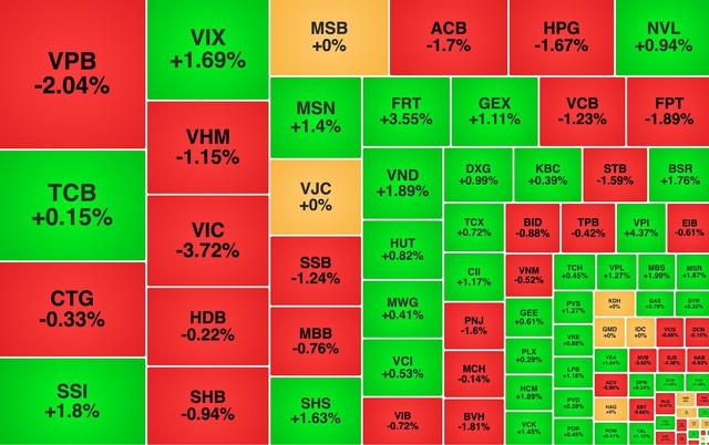 Chứng khoán ngày 19/10: VN-Index lại mất mốc 1.700 điểm - Ảnh 1.
