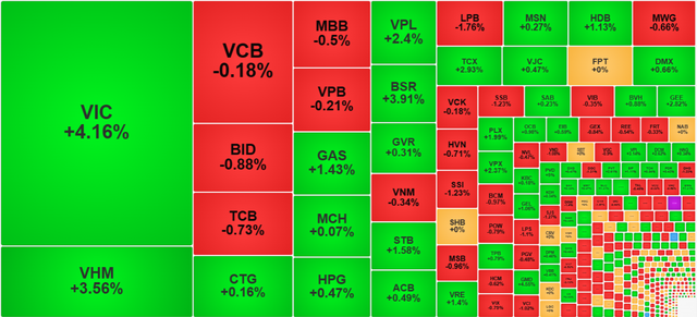 Chứng khoán ngày 22/10: VN-Index vươn lên ngưỡng 1.760 điểm - Ảnh 1.
