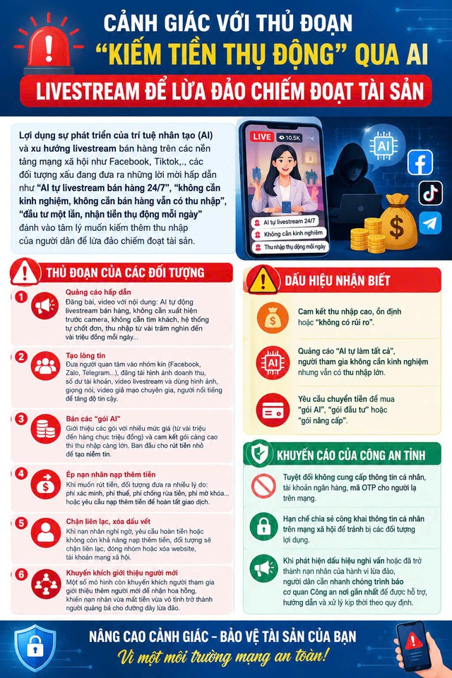 Xuất hiện thủ đoạn lừa đảo mời đầu tư “gói AI” livestream bán hàng - Ảnh 1.