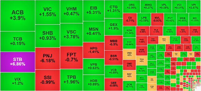 Chứng khoán ngày 23/10: VN-Index vượt 1.770 điểm - Ảnh 1.