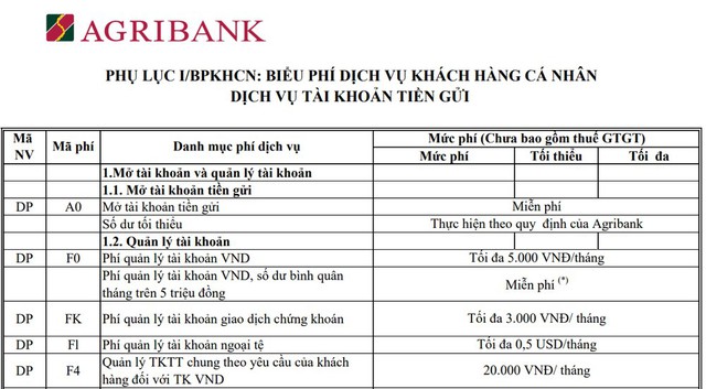 Phí quản lý tài khoản Agribank: Mỗi tháng mất bao nhiêu, khi nào được miễn? - Ảnh 2.