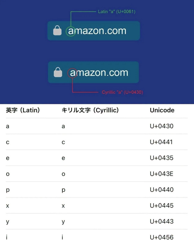 Cảnh báo thủ đoạn giả mạo tên miền website để lừa đảo, chiếm đoạt tài sản - Ảnh 1.