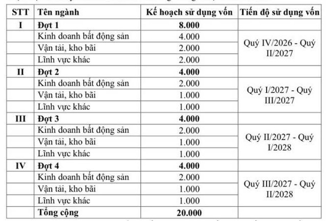 BIDV huy động lô trái phiếu 5.000 tỷ đồng - Ảnh 3.