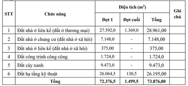 Bất động sản Châu Âu được giao đất đợt cuối làm khu nhà ở cho người thu nhập thấp tại Đà Nẵng - Ảnh 1.