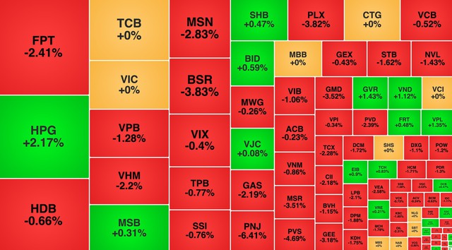 Chứng khoán ngày 29/10: VN-Index giảm 11 điểm - Ảnh 1.