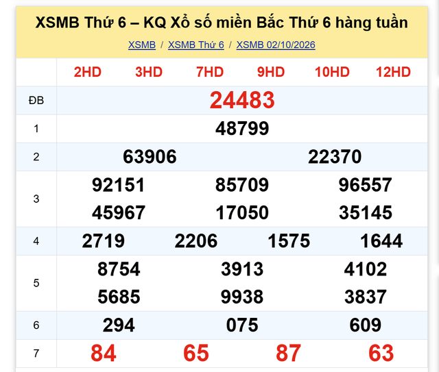 Kết quả xổ số miền Bắc hôm nay ngày 2/10/2026 - Ảnh 2.