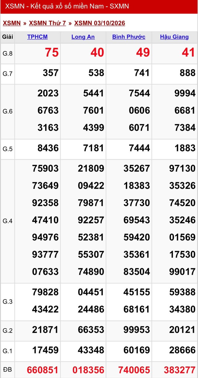 Kết quả xổ số miền Nam hôm nay ngày 3/10/2026 - Ảnh 2.