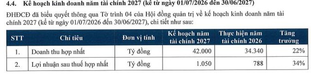 Coteccons sẽ bán 1,15 triệu cổ phiếu quỹ cho 341 người lao động - Ảnh 1.